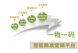 專業一物一碼促銷方案